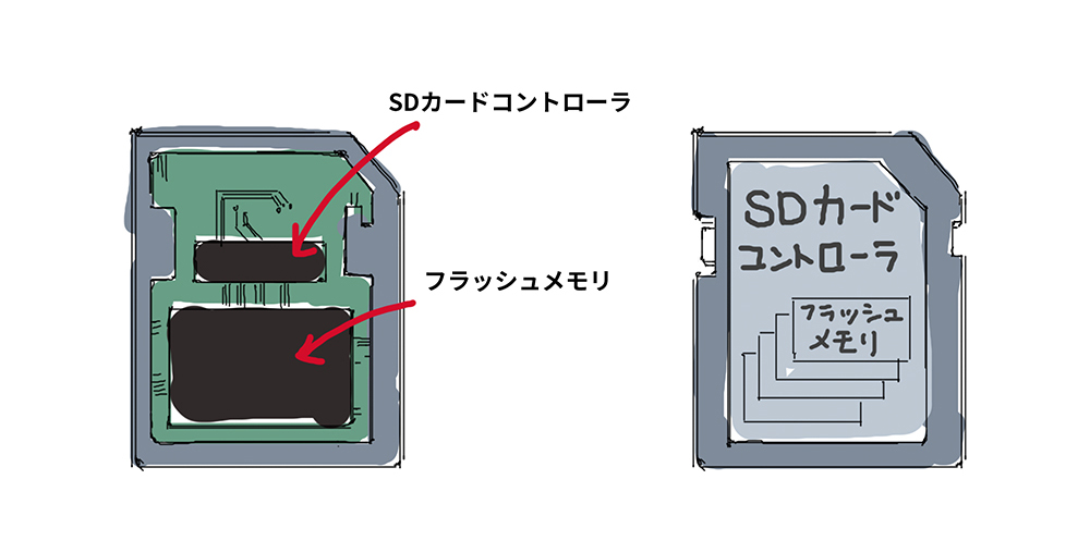 Sdカードがパソコンで認識しない そんな時の対処法 バッファロー