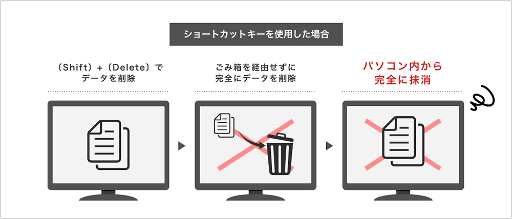 うっかり削除したデータがごみ箱に無く復元できない 万が一に備えた対策と解決方法 バッファロー