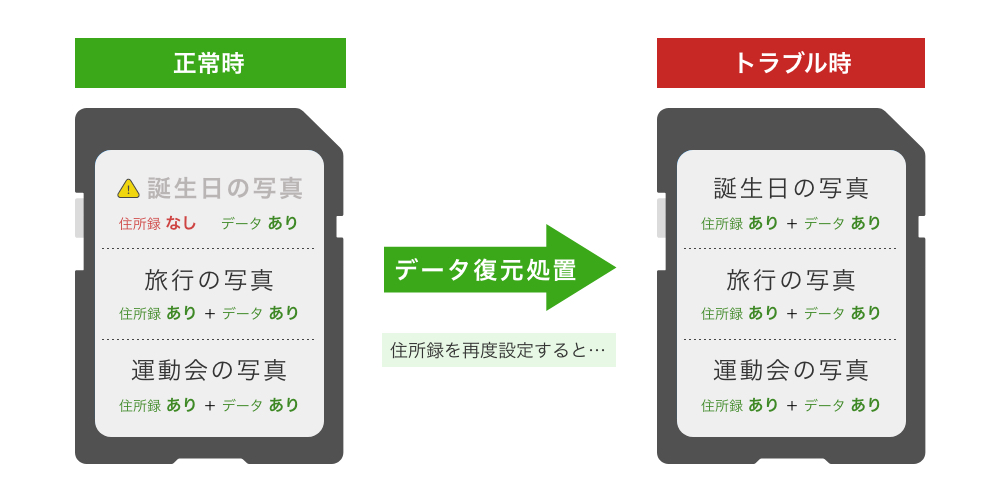 Sdカードに保存した写真が見つからない そんな時の復元方法 バッファロー