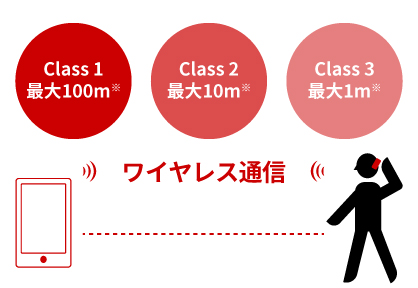 Bluetooth 機器を選ぶポイント バッファロー