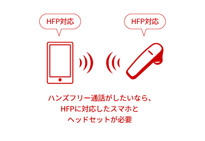 Bluetooth 機器を選ぶポイント バッファロー