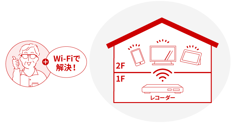 Wi-Fiで解決！