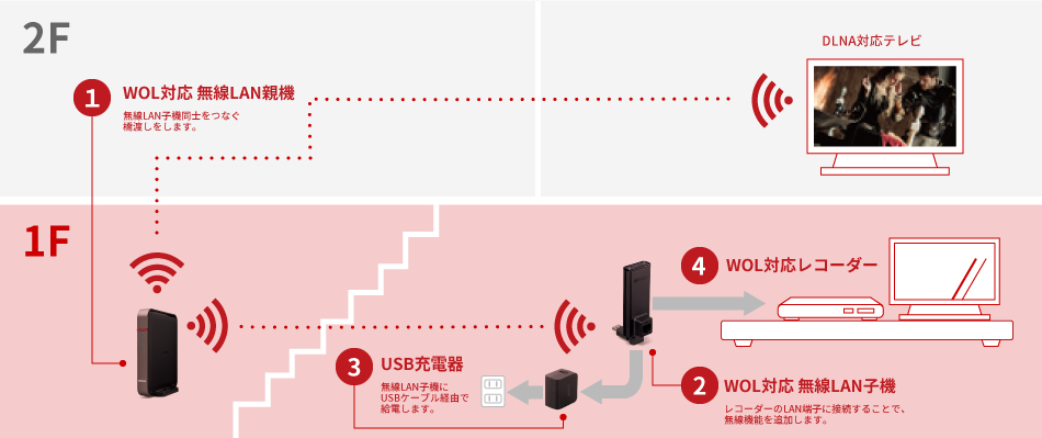 接続イメージ