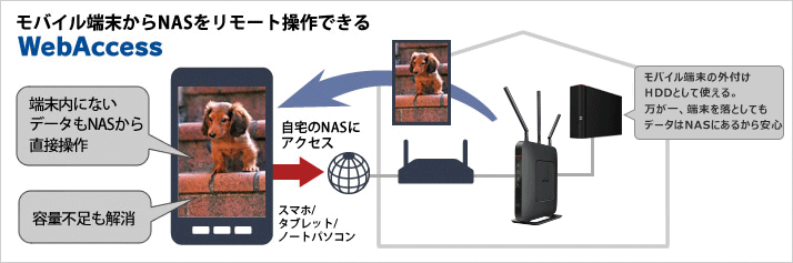 お子様の活躍を親同士みんなで保存 共有しよう バッファロー