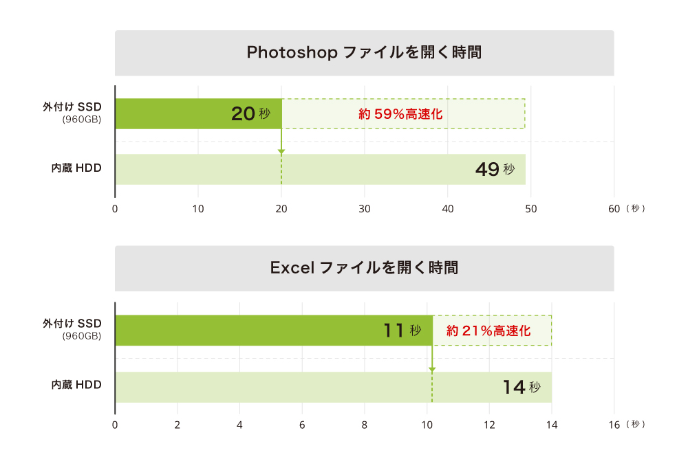 ご自宅での普段使いも二重丸★オススメ即戦力PC★SSD+Core i3 Office 高速起動 動作正常