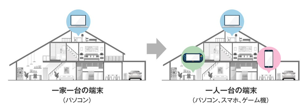 手軽に家じゅう快適インターネット！「Wi-Fi EasyMesh™」（イージー