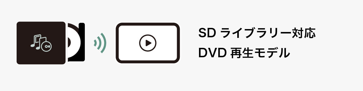 SDライブラリー対応DVD再生モデル