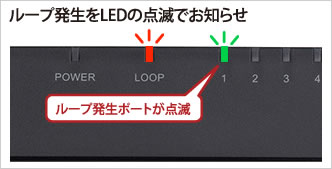 ループ発生をLEDの点滅でお知らせ