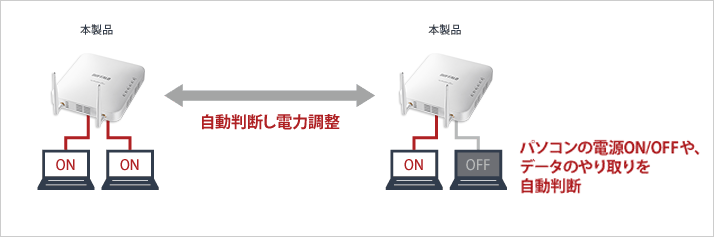 「おまかせ節電NEXT」