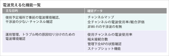 電波見える化機能一覧