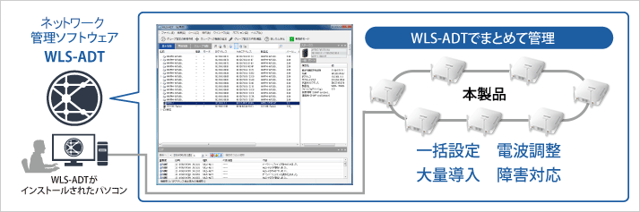 WLS-ADTでまとめて管理